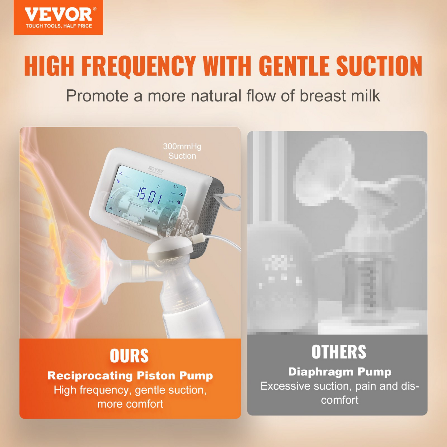 VEVOR Breast Pump, Single/Double Adjustable Electric Breast Pumps, 4 Modes & 9/15 Levels, Reciprocating Piston Pumps, 4000mAH Anti-Backflow Breastfeeding Pump with 300mmHg High Suction, 18/22mm Flange - Navarrete Furniture