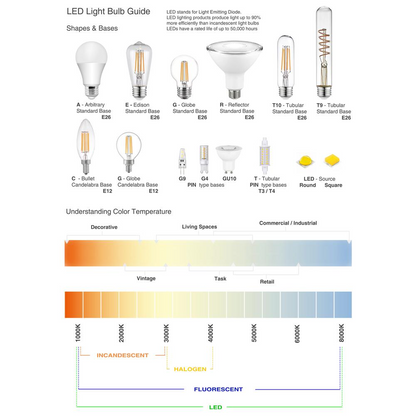 Upgrade Your Home with the 4LT Incandescent Pendant PC, White Shade - Contemporary Lighting