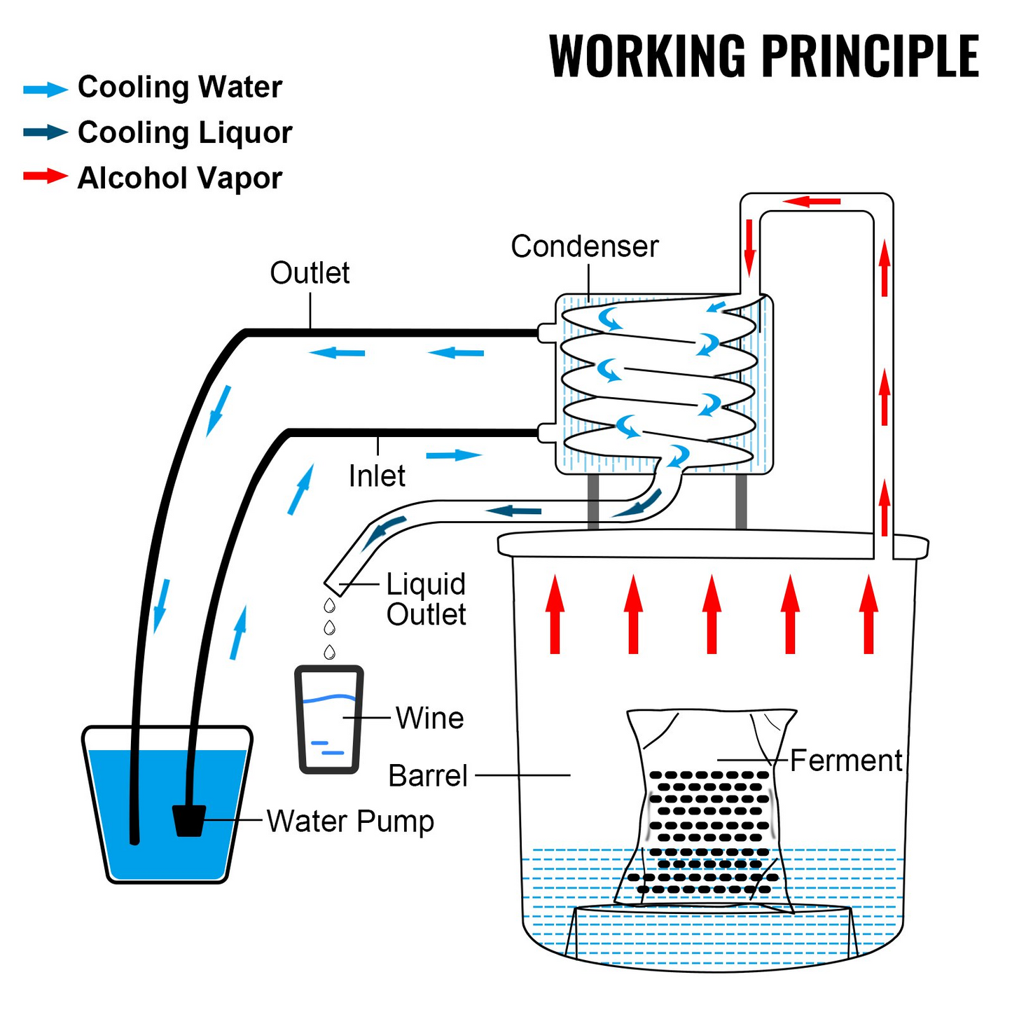 VEVOR Water Alcohol Distiller, 3 Gal, Distillery Kit w/Circulating Pump, Alcohol Still Copper Tube, Whiskey Distilling Kit w/Build-In Thermometer, Whiskey Making Kit for DIY Alcohol, Stainless Steel