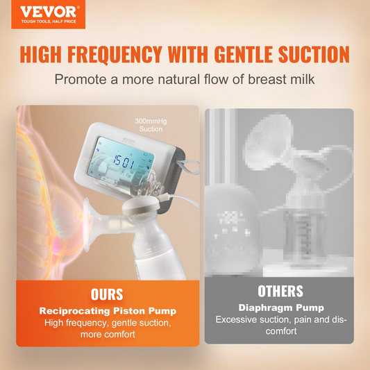 VEVOR Breast Pump, Single/Double Adjustable Electric Breast Pumps, 4 Modes & 9/15 Levels, Reciprocating Piston Pumps, 4000mAH Anti-Backflow Breastfeeding Pump with 300mmHg High Suction, 18/22mm Flange