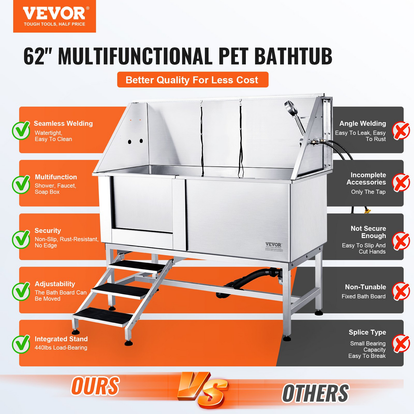 VEVOR 62" Professional Dog Grooming Tub with Stairs, Left-Handed