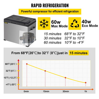 VEVOR 12 Volt Refrigerator, Portable Refrigerator (-4℉~68℉) With APP Control Car Compressor Fridge Cooler 12V/24V DC and 110-220V AC For Camping, Road Trip, Boat, Skincare, Outdoor and Home (32 Quart)