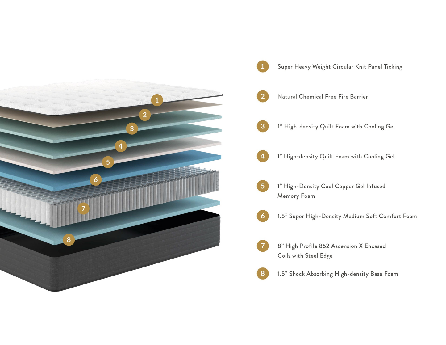 Bungalow Soft Retreat Mattress - Comfort, Support, and Cooling Gel