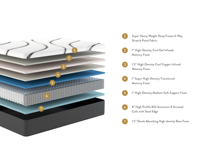 Lofted Cloud Medium Soft Mattress - Comfortable and Supportive | Buy Online