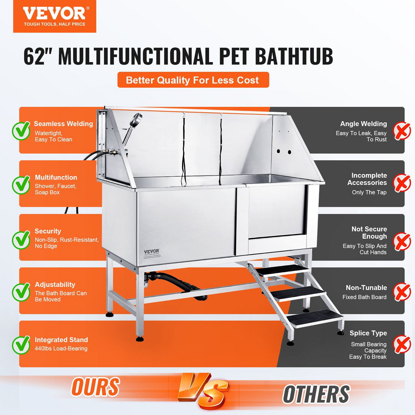 VEVOR 62" Pet Dog Bathing Station w/Stairs, Professional Stainless Steel Dog Grooming Tub w/ Soap Box, Faucet,Rich Accessory,Bathtub for Large,Medium,Small Pet, Washing Sink for Home(Right)