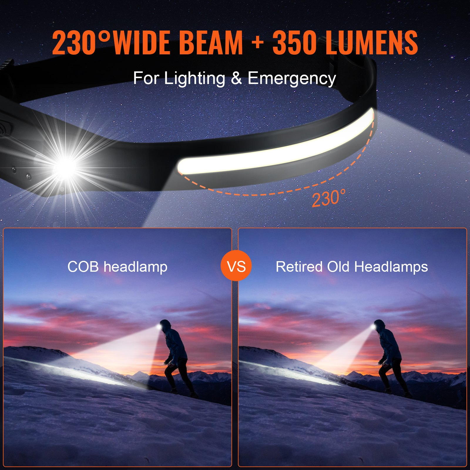 Size and weight comparison of compact LED light
