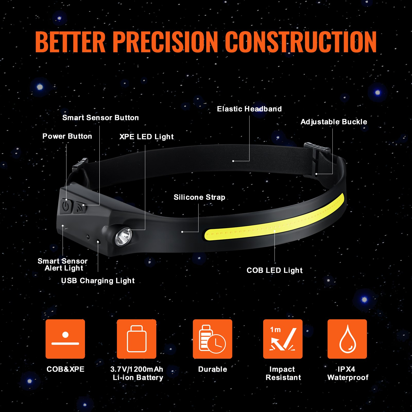 Rechargeable LED headlamp front view with COB+XPE