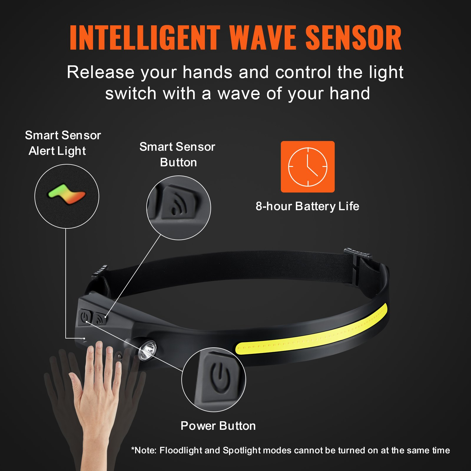USB-C port on silicone headlamp