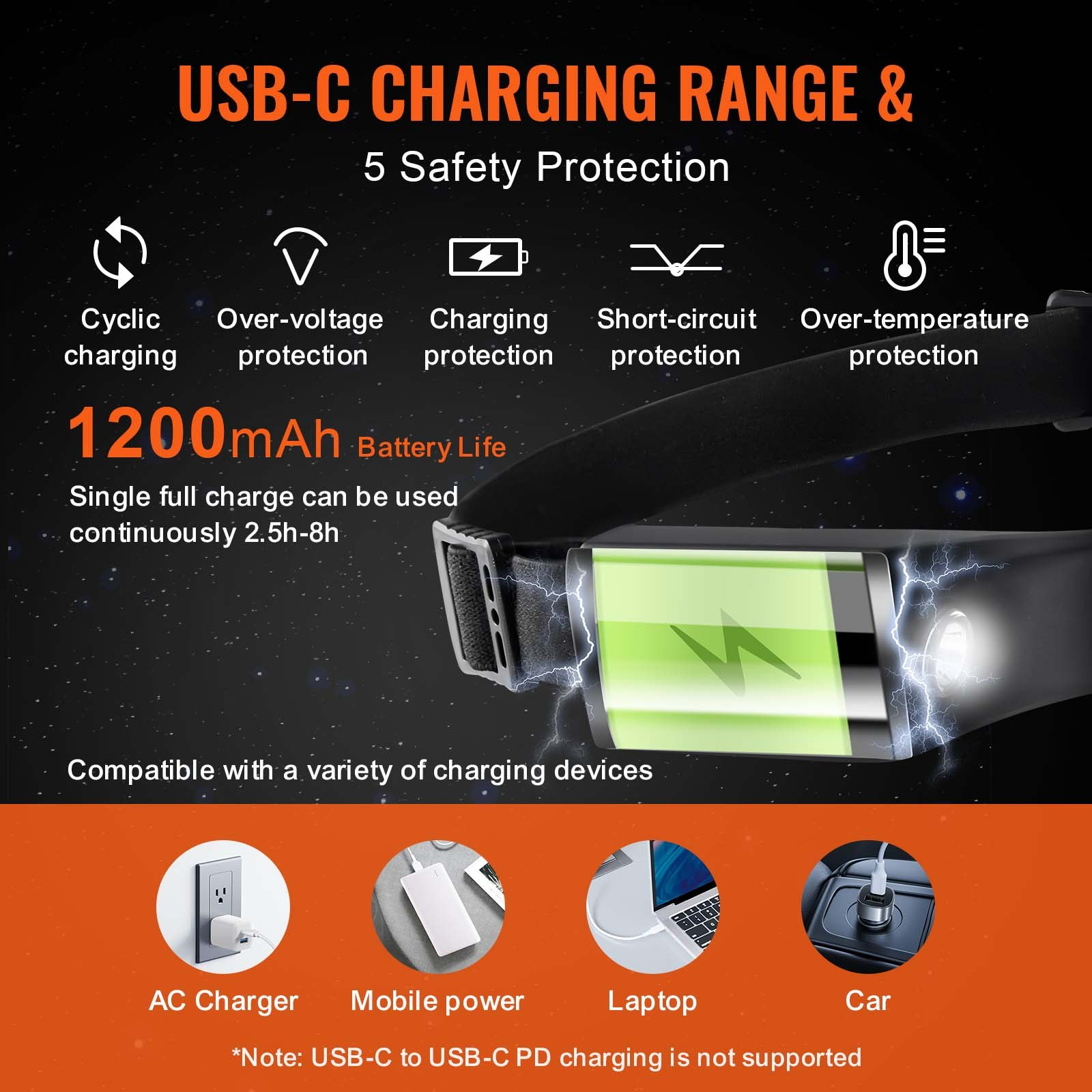 USB-C port on silicone headlamp